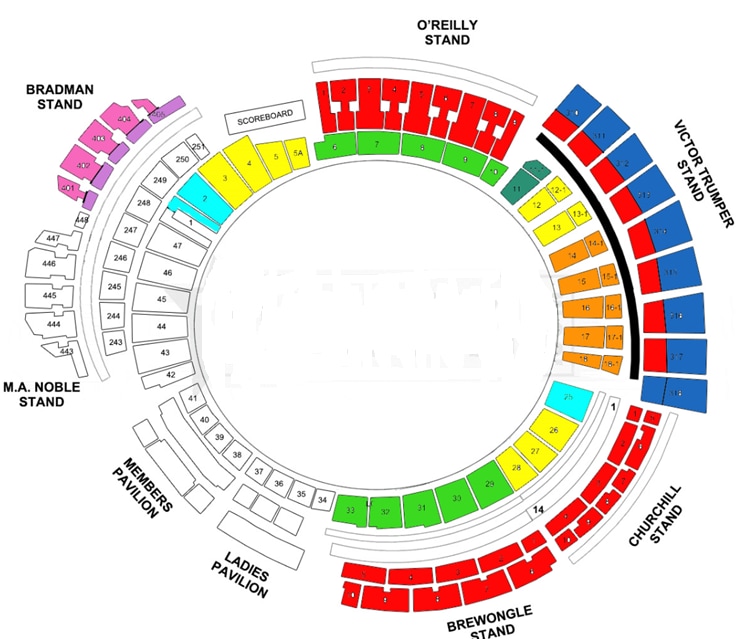 ANZ Stadium